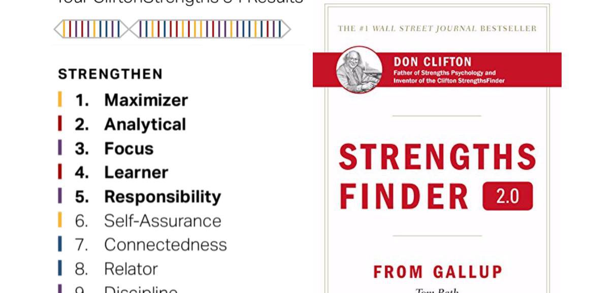 Gallup StrengthsFinder, Clifton Strengths