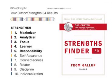 Gallup StrengthsFinder, Clifton Strengths