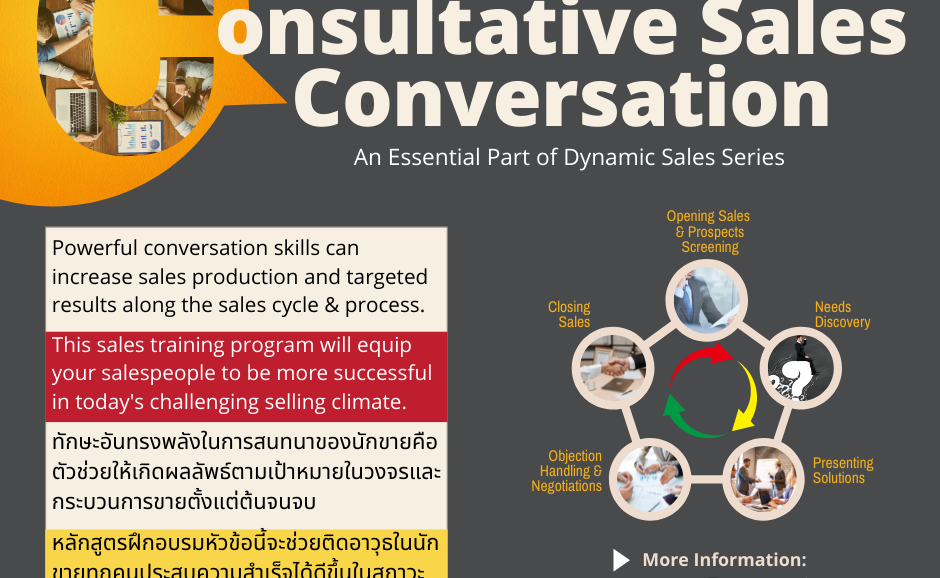 Professional Consultative Sales Conversation